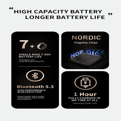 Smart Ring For Health Monitoring And Family Care - Size 20 - Gold