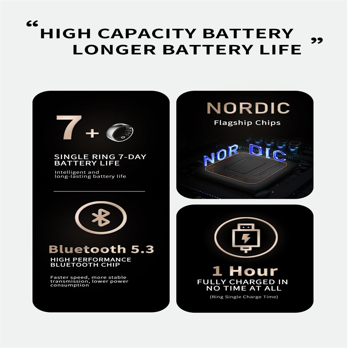 Smart Ring For Health Monitoring And Family Care - Size 22 - Silver